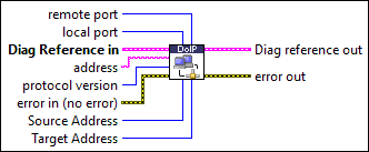 DoIP Connect.vi - NI