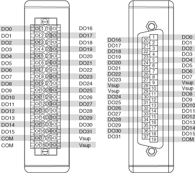 NI 9476 - NI