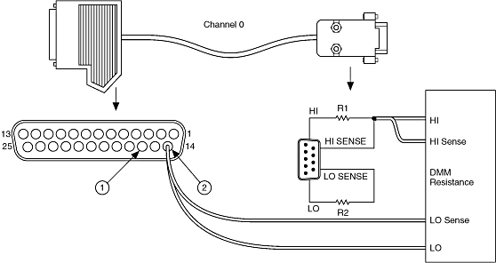 PXIe-414x Resistor Box Characterization - NI