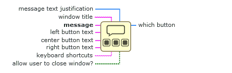 Response Three Button Box For Computer Three Button Dialog - NI