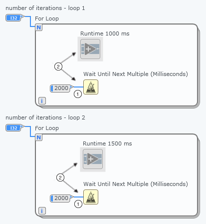 Synchronizing the Execution of Multiple Loops - NI