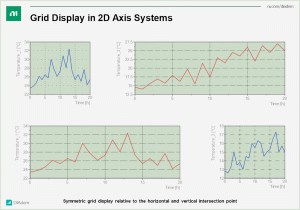 Grid Display in 2D Axis Systems.   Click to start the example.  <Ctrl>+Click to display the description.