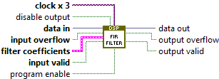 niInstr_DSP_v1_FPGA_lvlib:Non-symmetric FIR.vi