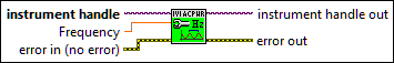 IviACPwr Configure Frequency