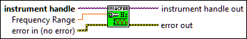 IviACPwr Configure Frequency Range