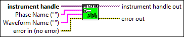 IviACPwr Configure Waveform