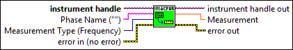 IviACPwr Fetch Measurement