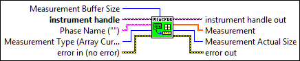 IviACPwr Fetch Measurement Array