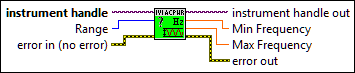 IviACPwr Query Frequency Range Capabilities