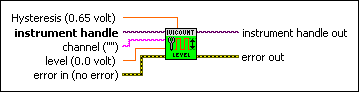 IviCounter Configure Channel Level.vi