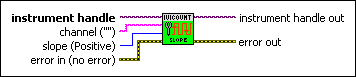 IviCounter Configure Channel Slope.vi