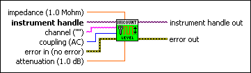 IviCounter Configure Channel.vi