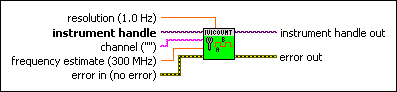 IviCounter Configure Duty Cycle.vi