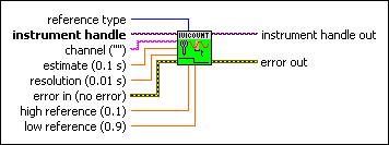 IviCounter Configure Edge Time Reference Levels.vi