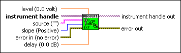 IviCounter Configure External Start Arm.vi