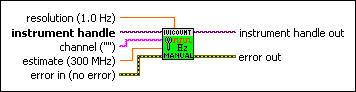 IviCounter Configure Frequency Manual.vi