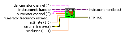 IviCounter Configure Frequency Ratio.vi