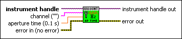 IviCounter Configure Frequency With Aperture Time.vi