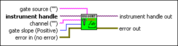 IviCounter Configure Gated Totalize.vi