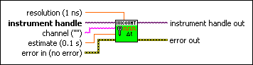 IviCounter Configure Period.vi