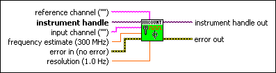 IviCounter Configure Phase.vi