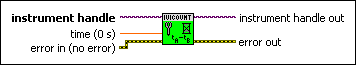 IviCounter Configure Time Interval Stop Holdoff.vi