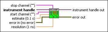 IviCounter Configure Time Interval.vi