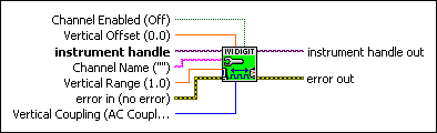 IviDigitizer Configure Channel.vi