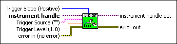 IviDigitizer Configure Edge Trigger Source.vi