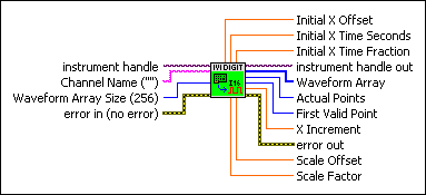 IviDigitizer Fetch Waveform Int16.vi