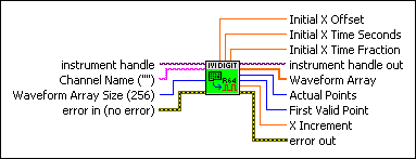 IviDigitizer Fetch Waveform Real64.vi