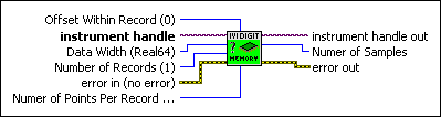 IviDigitizer Query Min Waveform Memory.vi