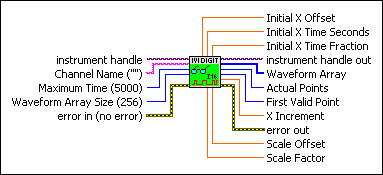 IviDigitizer Read Waveform Int16.vi