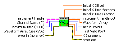 IviDigitizer Read Waveform Real64.vi