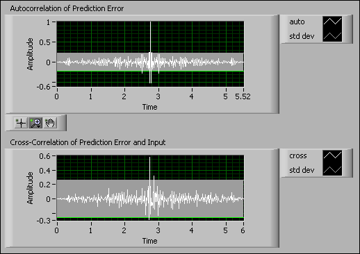 Use of cross-correlation techniques for determining the