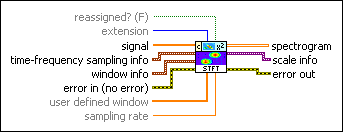 TFA STFT Spectrogram VI - NI