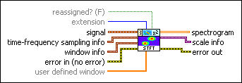 TFA STFT Spectrogram VI - NI