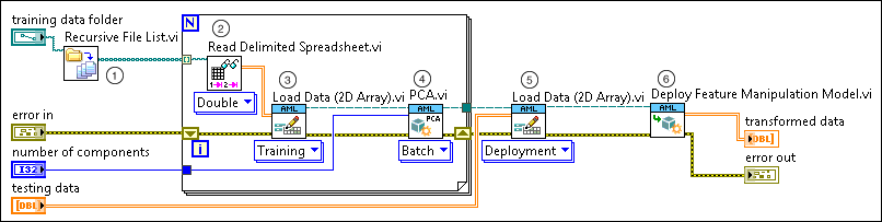 Labview machine learning deals tutorial