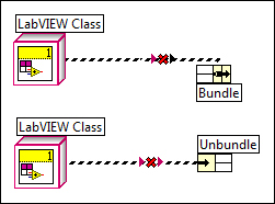 Neither bundle nor unbundle of this LabVIEW class is allowed on this VI ...