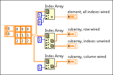 Index Array - NI