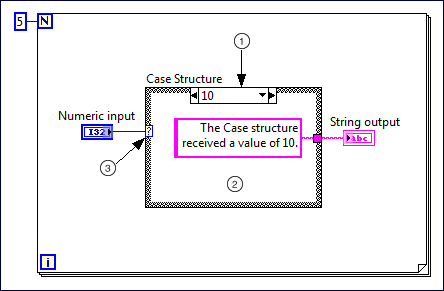 In deals which case