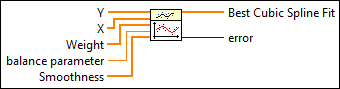 Function Reference: splinefit