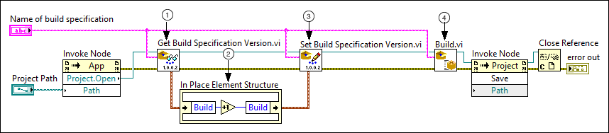 [Bild: loc_bd_typical_build_spec_version_vi.gif?_LANG=enus]