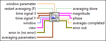 Cross Spectrum (Mag-Phase) VI - NI