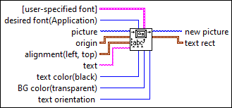 Draw Text at Point - NI