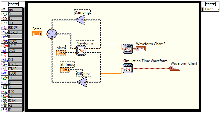 11. Linearizing a Subsystem (Control Design and Simulation Module) - NI