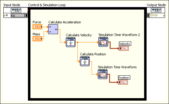 3. Building the Simulation (Control Design and Simulation Module) - NI