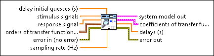 SI Estimate Transfer Function Model VI - NI