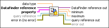 Get_Indexed_Value_Limits_Numeric