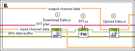Designing the Block Diagram to Compute on a GPU Device (GPU Analysis ...